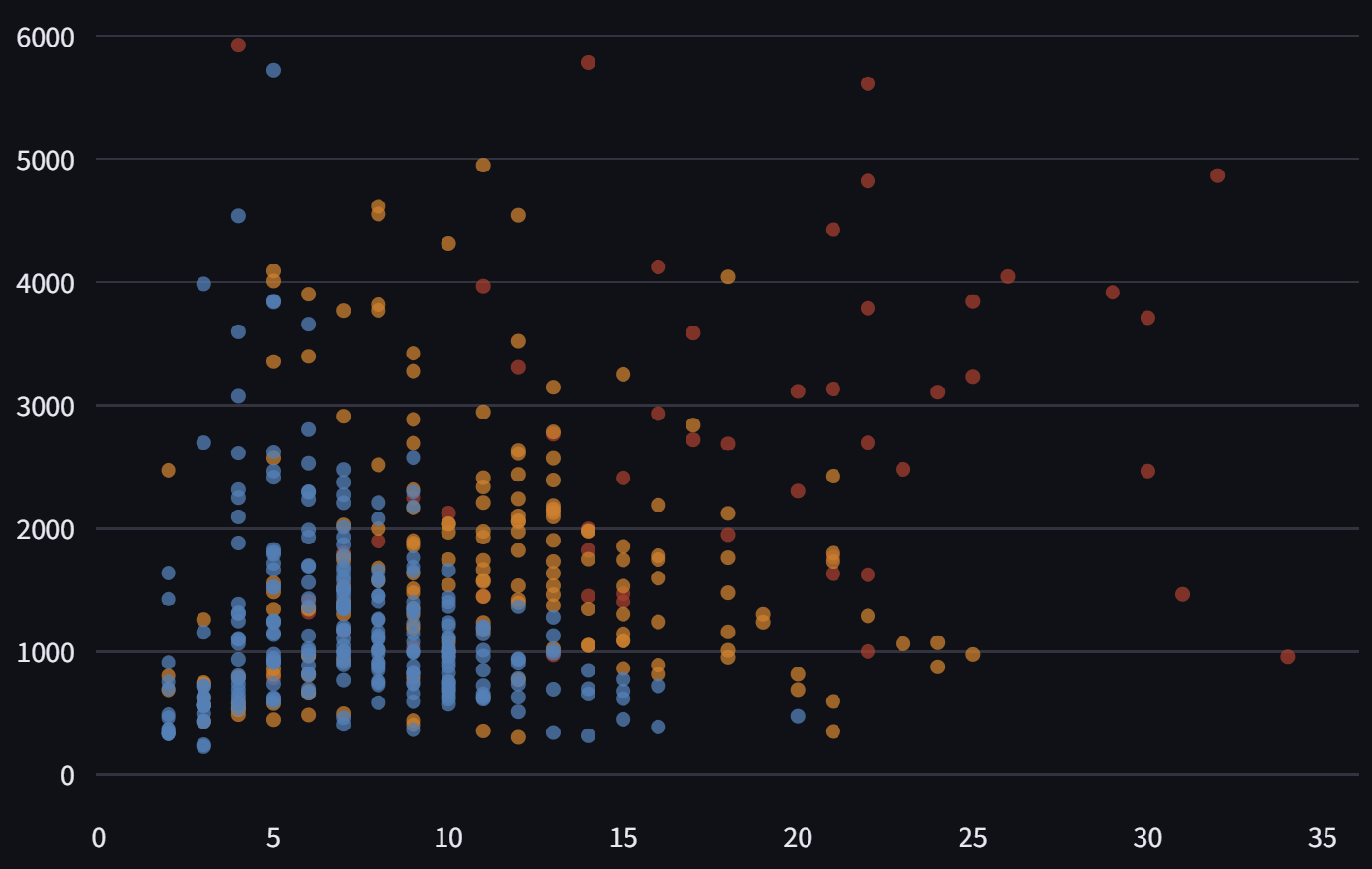 The Log Cabin — Customer Data Analysis